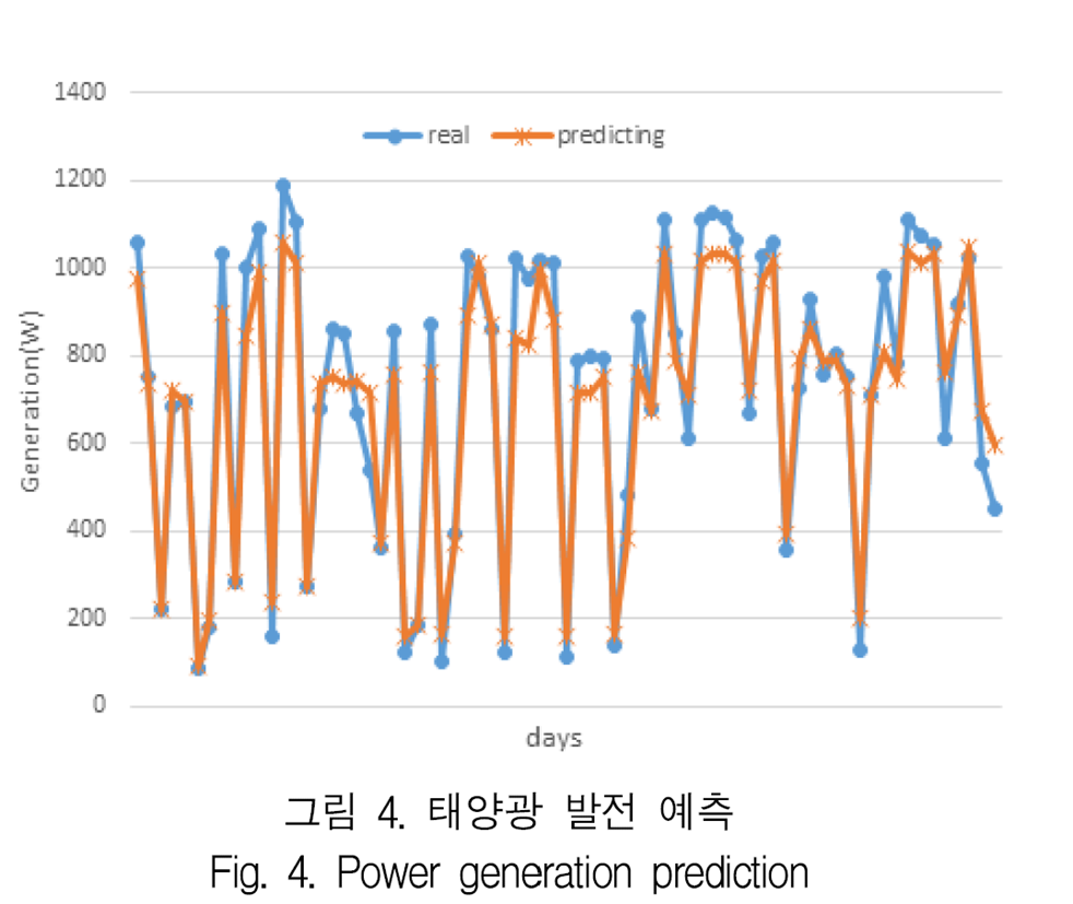 프로젝트이미지