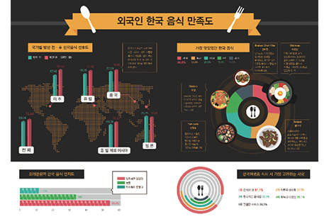 신촌점